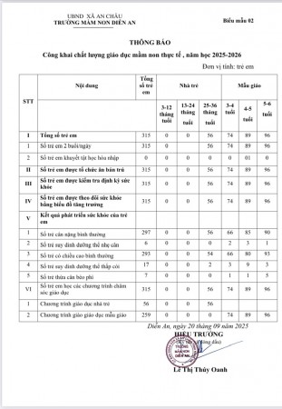 Công khai chất lượng giáo dục mầm non thực tế