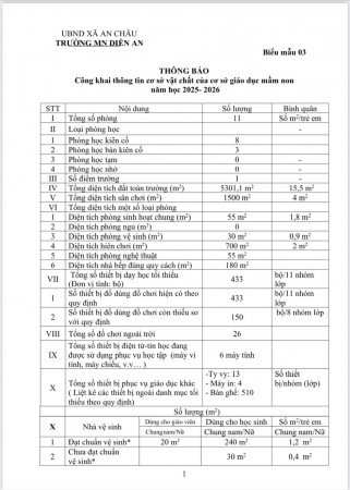 Công khai thông tin cơ sở vật chất