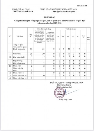 Công khai về thông tin đội ngũ nhà giáo, cna bộ quản lý và nhân viên