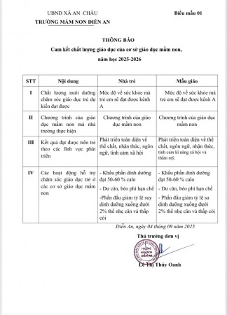 Công khai cam kết chất lượng