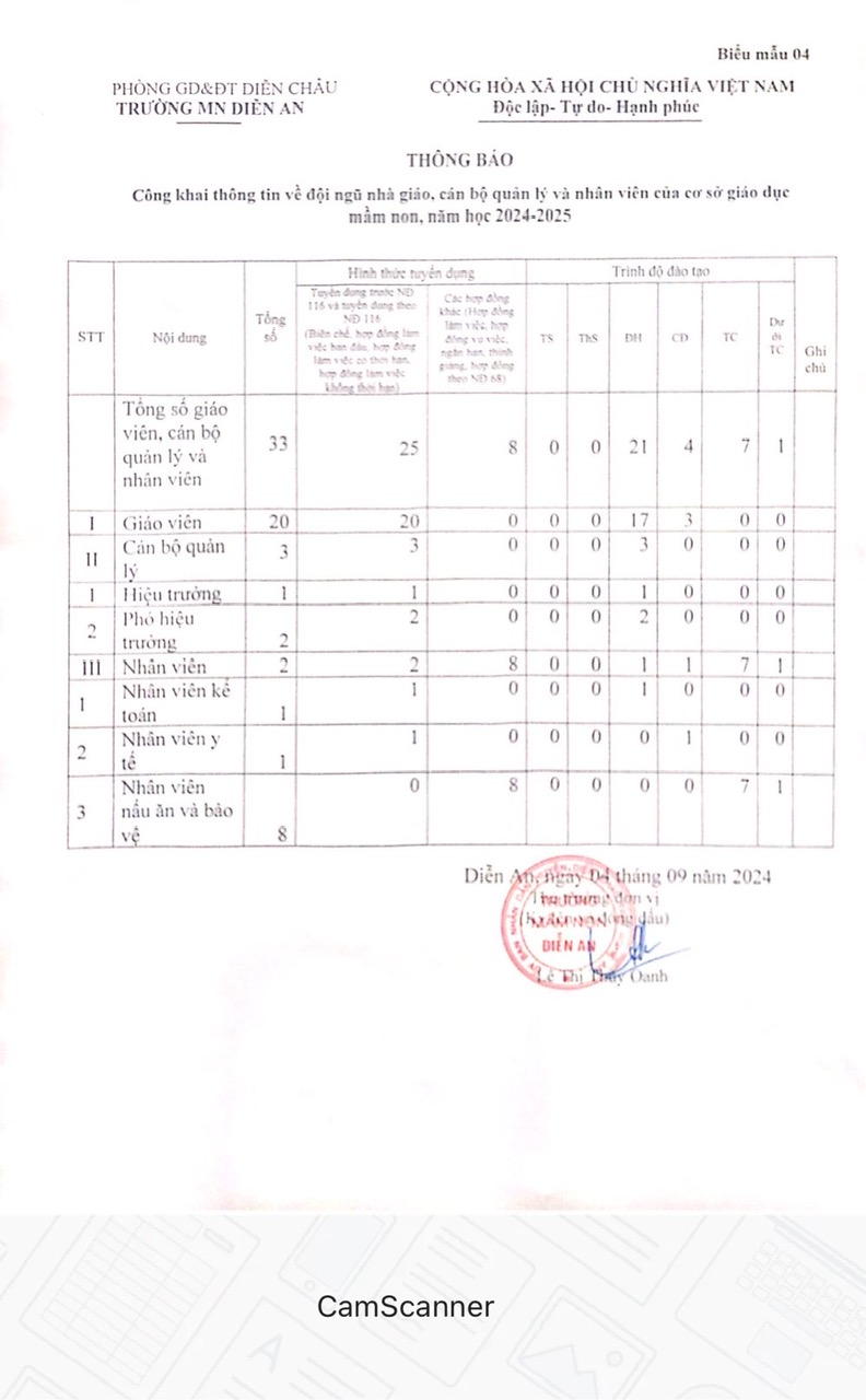 Thông báo công khai đội ngũ năm học 2024-2025
