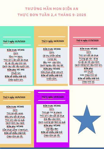 Thực đơn tuần 2,4 tháng 9 2025